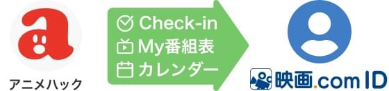 いままで利用していたアニメハックのアカウント情報（Check-in、My番組表、カレンダー）を引継いで利用できます