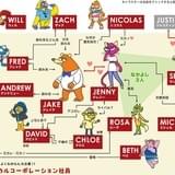 キャラクター相関図