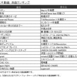 うたスキ動画 楽曲ランキング