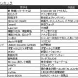 アニメ/特撮/ゲーム ランキング