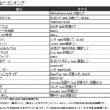 VOCALOIDランキング