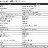 <20代> JOYSOUND年間ランキング 2015