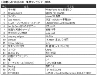 <20代> JOYSOUND年間ランキング 2015
