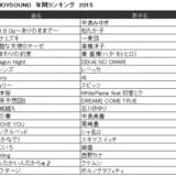 <40代> JOYSOUND年間ランキング 2015