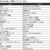 <10代> JOYSOUND年間ランキング 2015