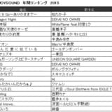 <30代> JOYSOUND年間ランキング 2015