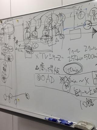 【アニメ商売備忘録】第1回 製作・プロデューサーって、そもそも何だろうか。