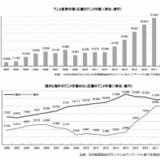 【数土直志の「月刊アニメビジネス」】「日本アニメ産業市場」史上最高も、ターニングポイントに