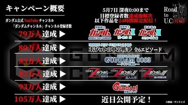 ガンダムチャンネルでTVアニメ「ガンダム THE ORIGIN」全話無料配信