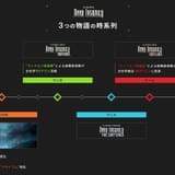 3つの物語の時系列