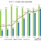【数土直志の「月刊アニメビジネス」】コロナ禍が加速させたアニメ業界激変 2021年10大ニュース
