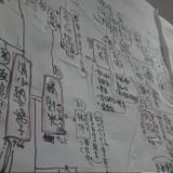 制作現場の様子