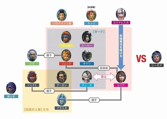 新作歌舞伎 ファイナルファンタジーX」全キャスト扮装ビジュアルが