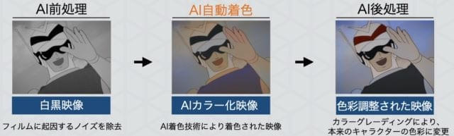 幻のヒーローアニメ「電人アロー」をAI技術でカラー化 パイロット映像