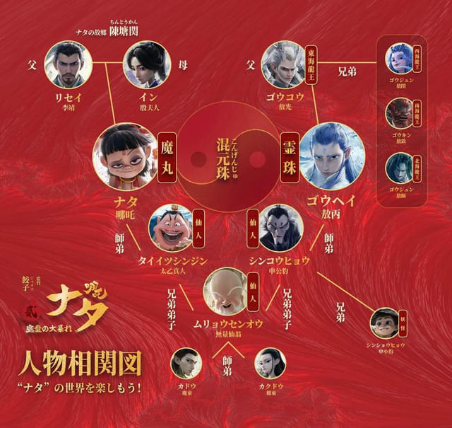アニメーション映画世界歴代興収1位 中国製3DCG映画「ナタ 魔童の大
