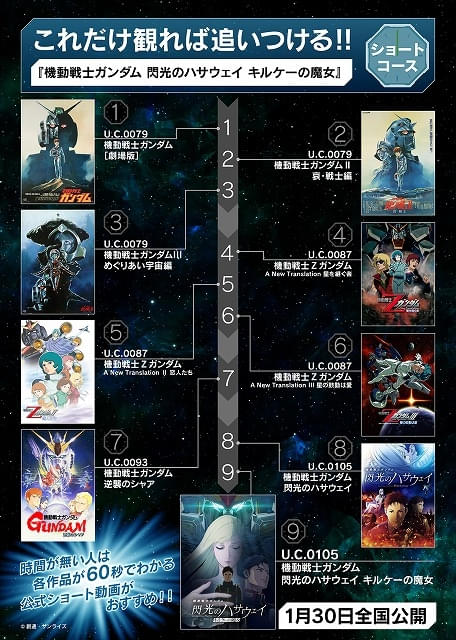 機動戦士ガンダム 閃光のハサウェイ キルケーの魔女」公開記念7大企画