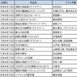 劇場版「名探偵コナン」歴代ゲスト声優一覧
