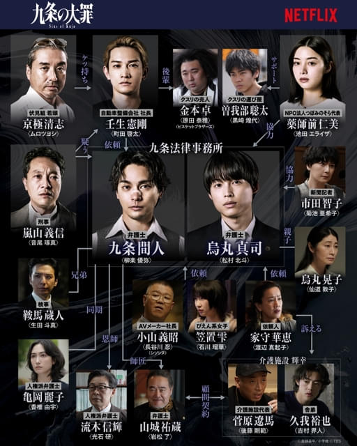 柳楽優弥×松村北斗「九条の大罪」正義と悪が入り乱れるキャラクター
