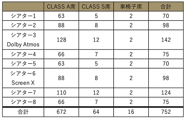 スクリーン情報