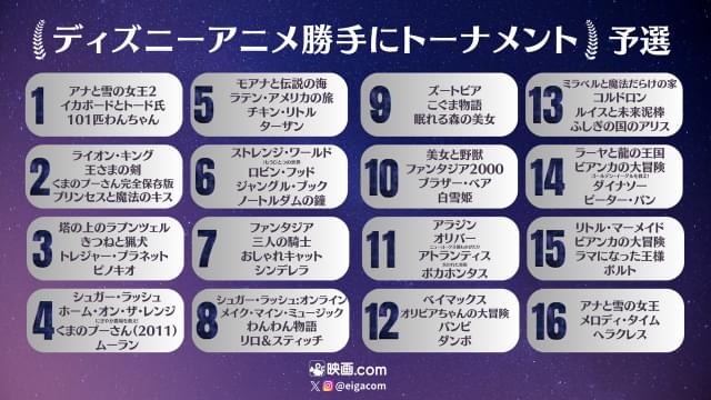 決勝はアツすぎる接戦に!