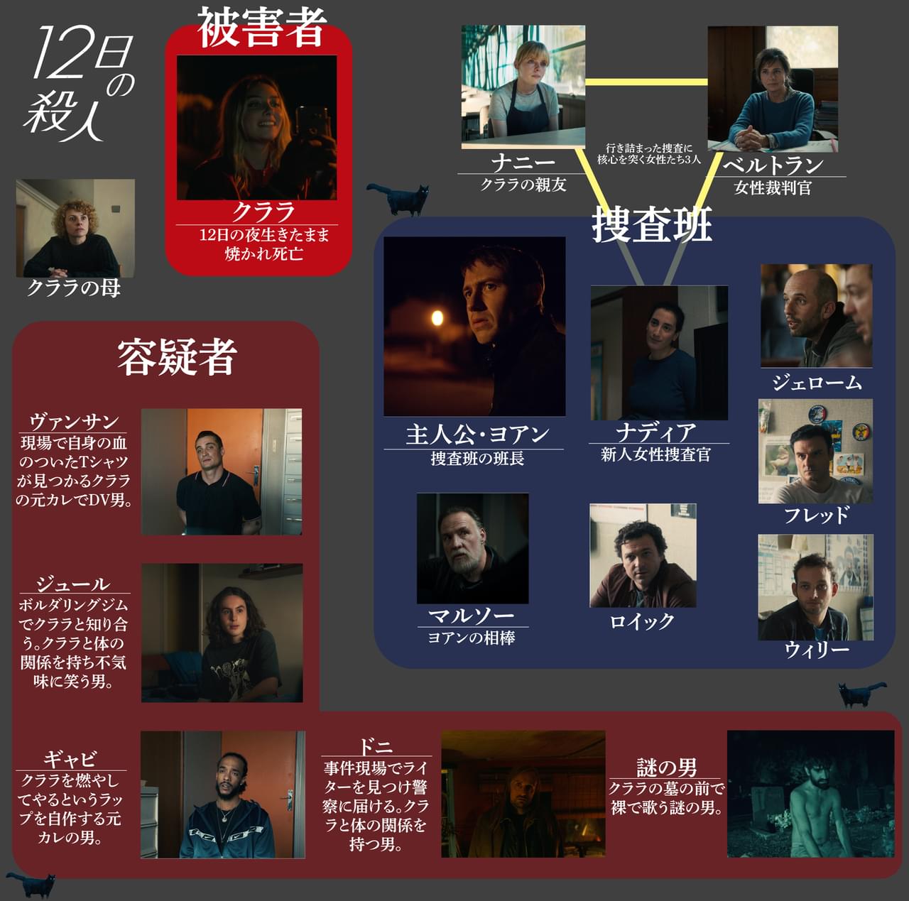 【誰が犯人？】生きたまま焼かれた被害者は、容疑者全員と肉体関係を持っていた… 「12日の殺人」相関図