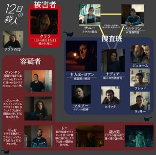 【誰が犯人？】生きたまま焼かれた被害者は、容疑者全員と肉体関係を持っていた… 「12日の殺人」相関図