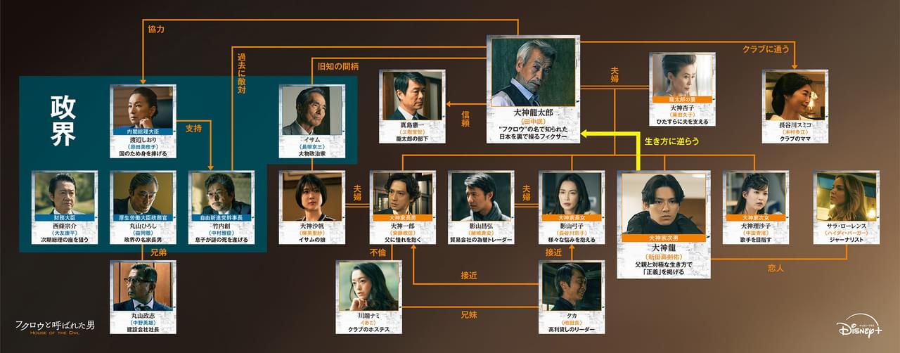 【19人のキャラを相関図で整理】田中泯×新田真剣佑「フクロウと呼ばれた男」複雑な人間関係をおさらい