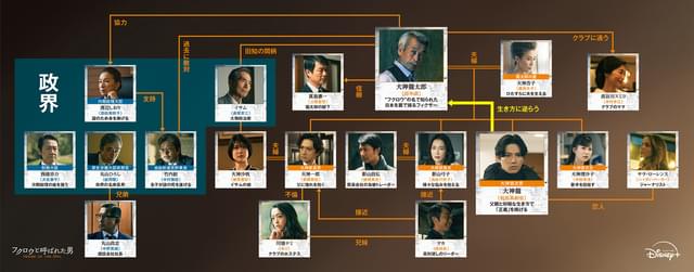 ドラマの予習にも復習にも役に立つ相関図