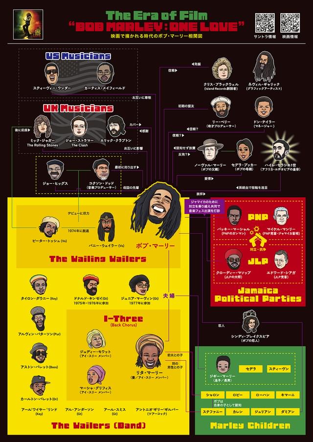 ボブ・マーリー相関図
