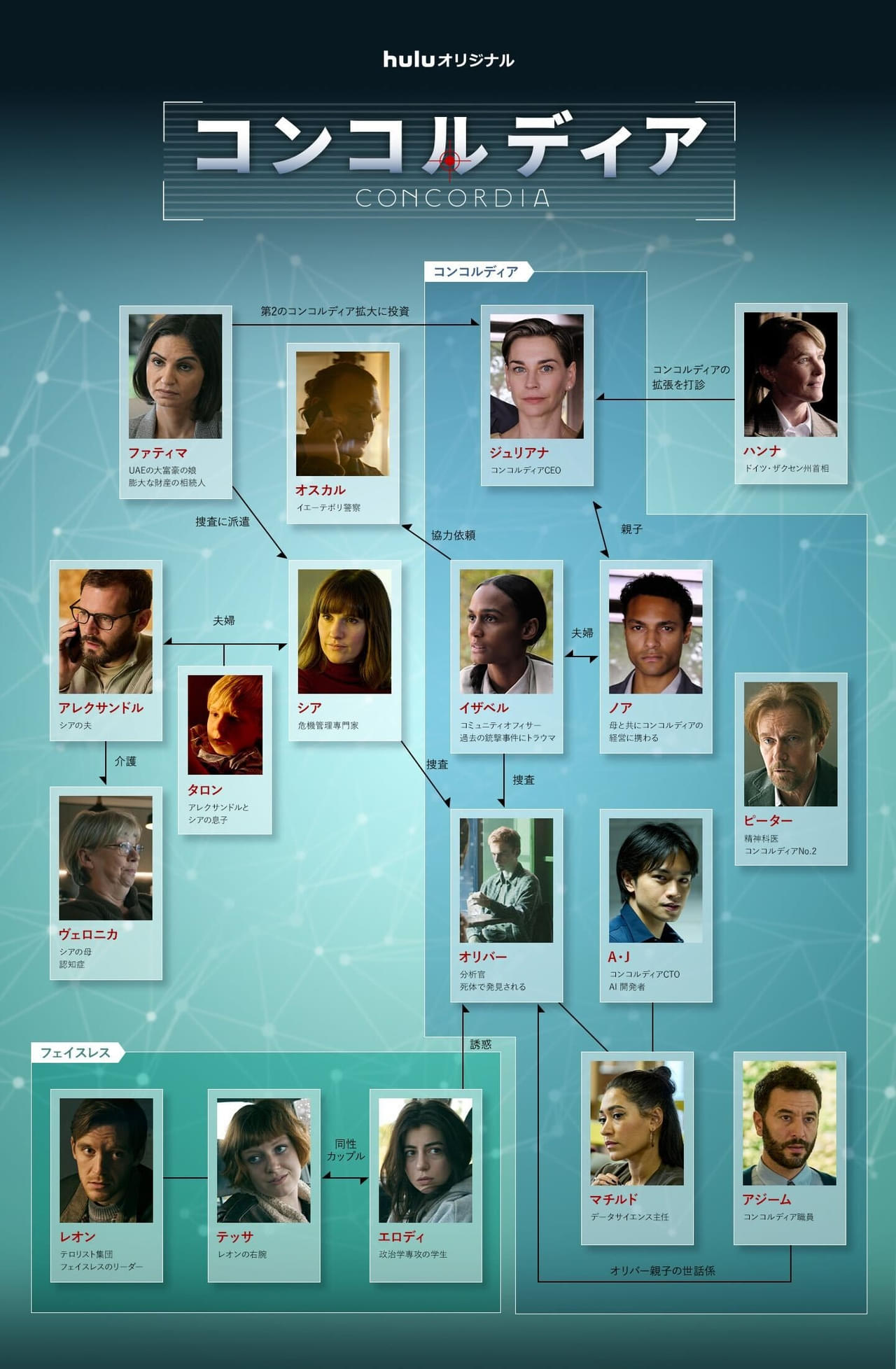 中島健人が天才AI技術者を熱演！ 英語セリフをとらえた「コンコルディア Concordia」予告＆キャラ相関図