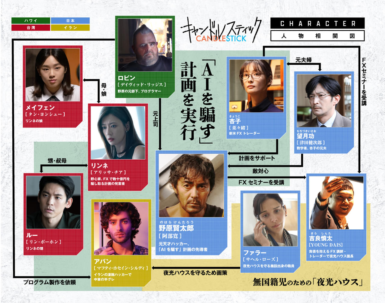 10人の“ろくでなし”たちの思惑が絡み合うマネーゲーム！ 津田健次郎によるキャラ紹介映像＆人物相関図