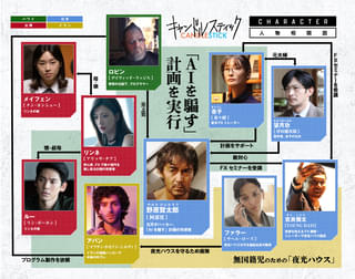 10人の“ろくでなし”たちの思惑が絡み合うマネーゲーム！ 津田健次郎によるキャラ紹介映像＆人物相関図