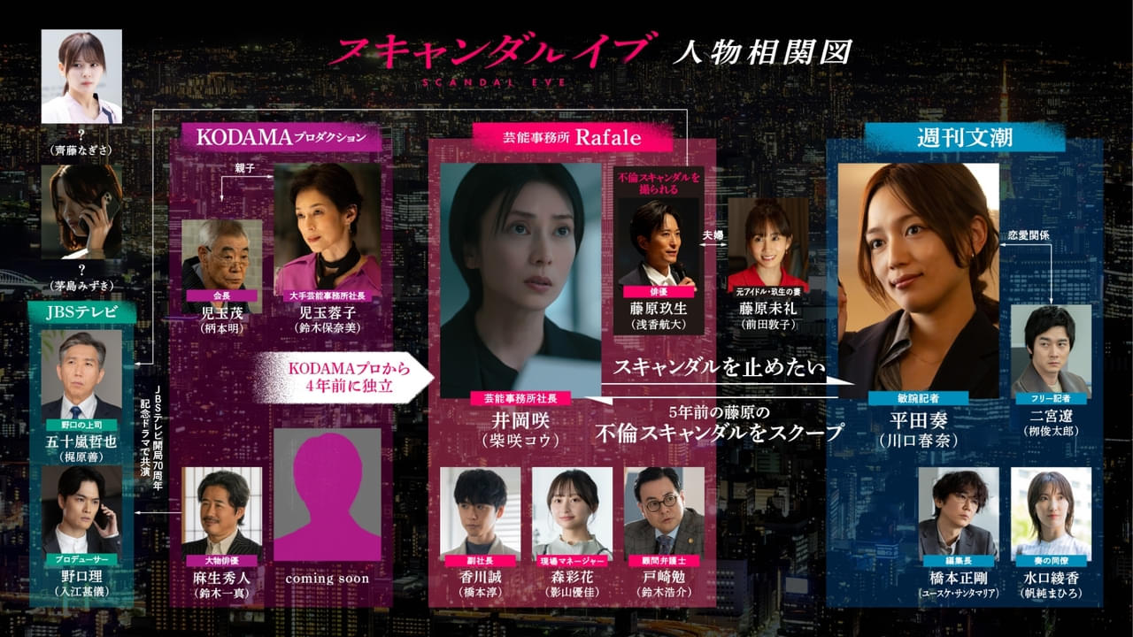 茅島みずき＆齊藤なぎさ、芸能界の裏側を暴くドラマ「スキャンダルイブ」に重要な役どころで参戦！ 人物相関図も公開