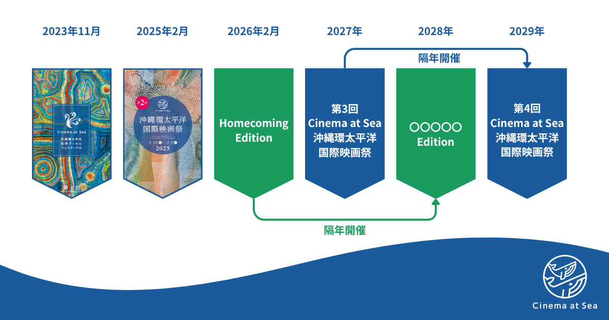 「Cinema at Sea 沖縄環太平洋国際映画祭」リニューアル 2月20日から特集「Homecoming」開催、八重山&ハワイで巡回上映も