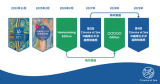 「Cinema at Sea 沖縄環太平洋国際映画祭」リニューアル 2月20日から特集「Homecoming」開催、八重山&ハワイで巡回上映も