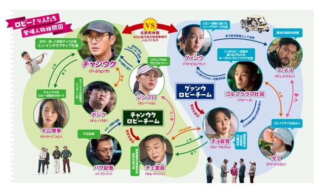 登場人物それぞれに渦巻く思惑を解説