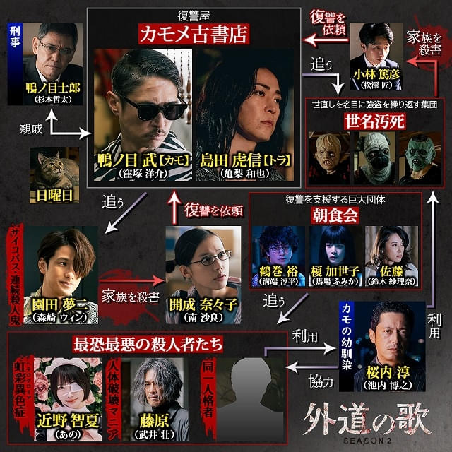 窪塚洋介×亀梨和也ダブル主演「外道の歌 SEASON2」4月9日配信開始