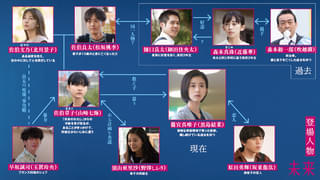 少女たちが”親を殺す”計画、過去と現在が交差する衝撃の運命…「未来」黒島結菜、山﨑七海、松坂桃李、北川景子らキャラクター相関図＆動画
