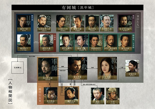 本木雅弘×菅田将暉の戦国ミステリー「黒牢城」人物相関図