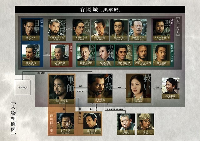 人物相関図