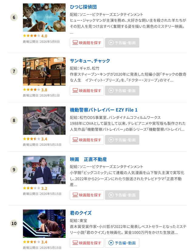 6位から10位