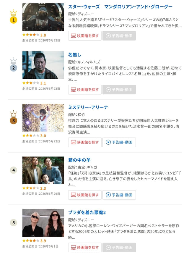 1位から5位