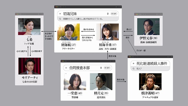 重岡大毅主演「5秒で完全犯罪を生成する方法」の複雑に絡み合う登場人物の関係性が明らかになる相関図と新場面写真公開