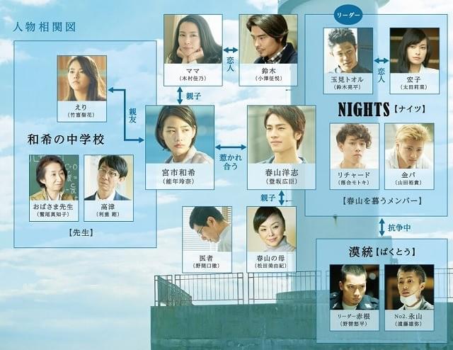 「ホットロード」Nightsリーダー・トオル役は鈴木亮平 恋人の宏子は太田莉菜に