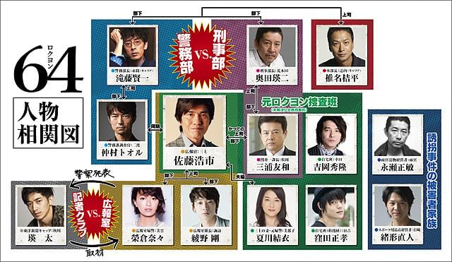 佐藤浩市主演「64 ロクヨン」2部作に綾野剛、榮倉奈々、瑛太、三浦友和ら豪華キャスト