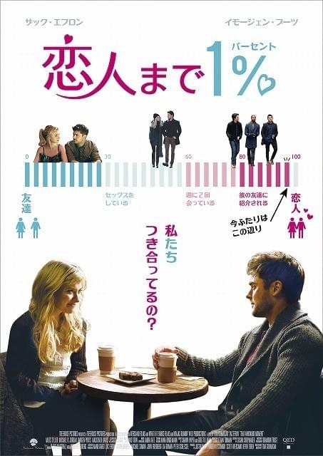 ザック・エフロンのベストシャツレス映画が日本公開決定！