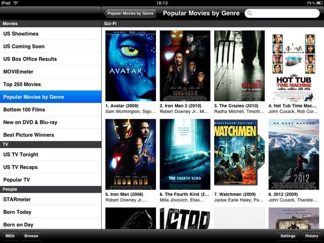 ハリウッドでの年齢差別を排除する目的