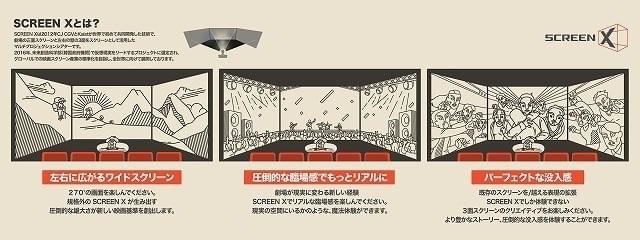 「ScreenX」の説明