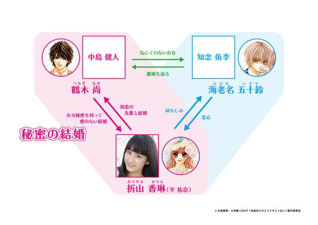 「未成年だけどコドモじゃない」 人物相関図