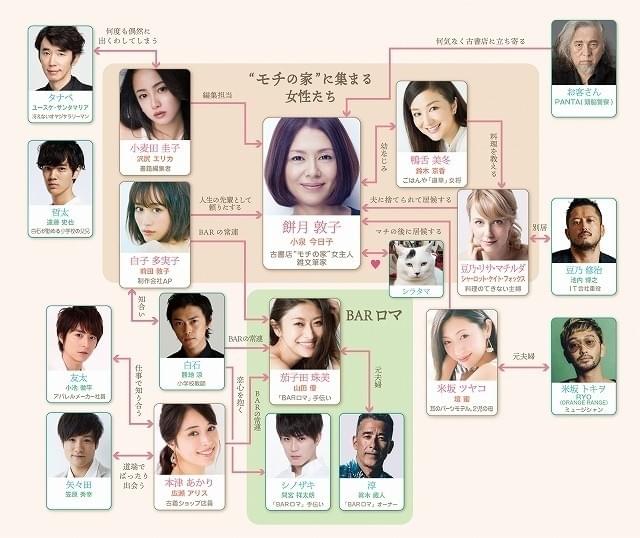 “おいしい男”たちが豪華美女と共演!